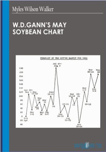 W.D.Gann’s May Soybean Chart – Myles Wilson Walker