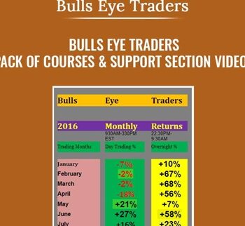 Pack of Courses & Support Section Videos - Bulls Eye Traders