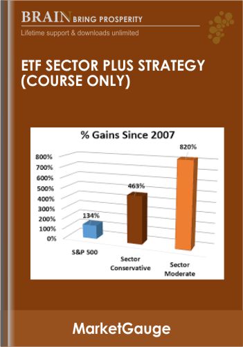 ETF Sector Plus Strategy – MarketGauge