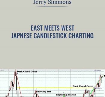 East Meets West. Japnese Candlestick Charting - Jerry Simmons