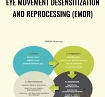 Eye Movement Desensitization and Reprocessing (EMDR)