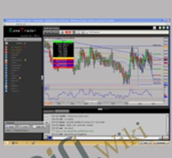 Forex Swing Trading – EzeeTrader