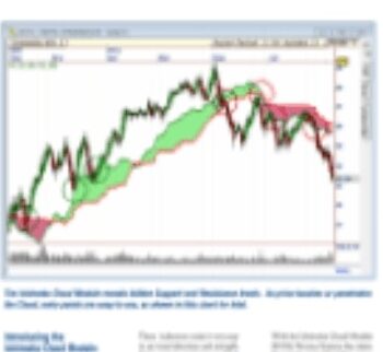 IchiMoku Cloud - Nirvana Systems