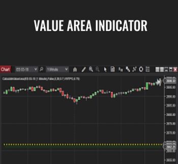 Value Area Indicator – Larry Levin