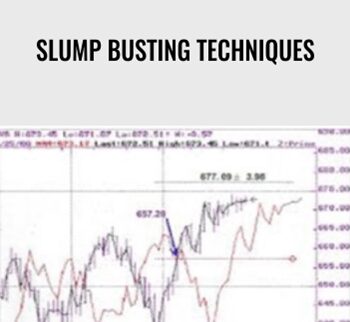 Slump Busting Techniques - Linda Raschke
