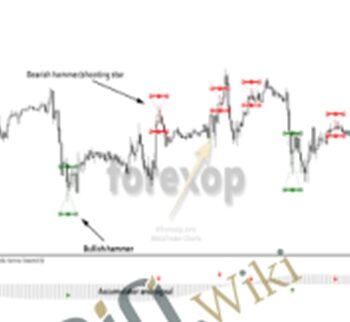 MT4 Pro Indicator Bundle - Mt4 Indicator