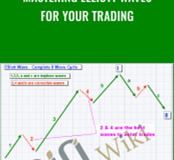 Mastering Elliott Waves for Your Trading – Tradimo
