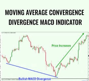 Moving Average Convergence Divergence MACD Indicator - O EdTech