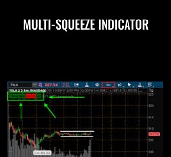 Multi-Squeeze Indicator