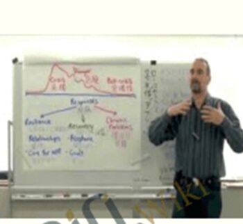 NLP Trauma Recovery – Richard Bolstad