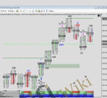 Order Flows Trading Course