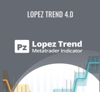 PZ Lopez Trend Indicator – Lopez Trend 4.0 – Point Zero Trading
