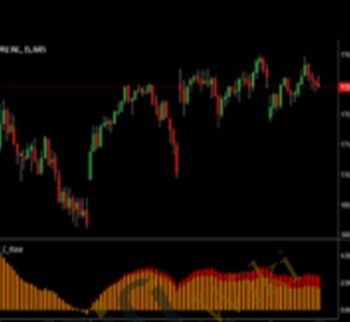 Porsche Dots For TOS – Simplertrading