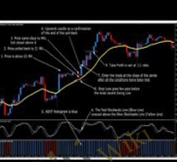 Rapid Results Method - Russ Horn