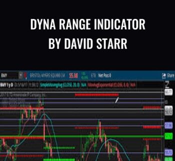 Dyna Range Indicator By David Starr – Simpler Trading