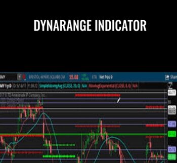 Dynarange Indicator – Simpler Trading
