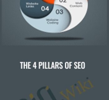 The 4 Pillars of SEO