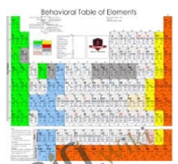 The Behavioral Table of Elements and Field Guide – Chase Hughes