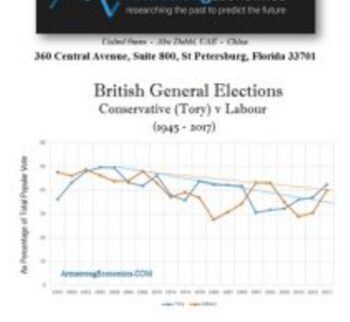The Fate of Britain - Armstrongeconomics
