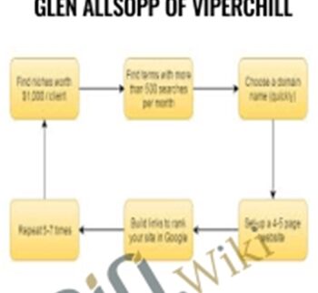 The Rank & Rent Model by Glen Allsopp of ViperChill - Glen Allsopp of ViperChill