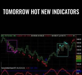 Tomorrow Hot New Indicators – Thomas Demark