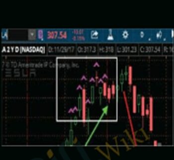Top Hat Indicator - Simpler Trading