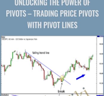 Unlocking the Power of Pivots – Trading Price Pivots with Pivot Lines