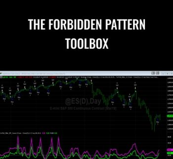 The Forbidden Pattern Toolbox – Usingeasylanguage