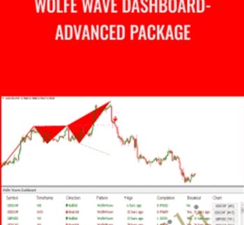 Wolfe Wave Dashboard-Advanced Package