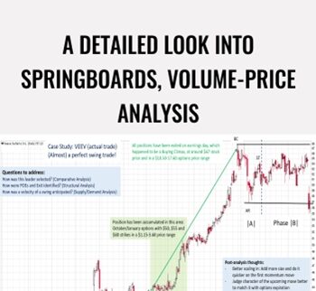 A Detailed Look Into Springboards, Volume-Price Analysis – Wyckoff Analytics