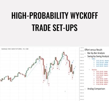 High-Probability Wyckoff Trade Set-Ups – Wyckoff Analytics