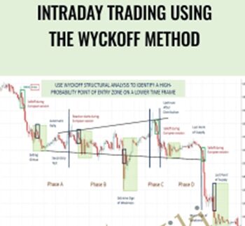 Intraday Trading Using The Wyckoff Method