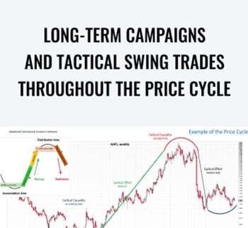 Long-Term Campaigns And Tactical Swing Trades Throughout The Price Cycle – Wyckoff Method