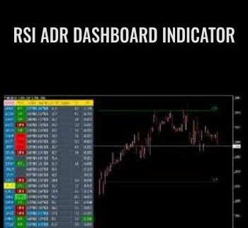 RSI ADR Dashboard Indicator