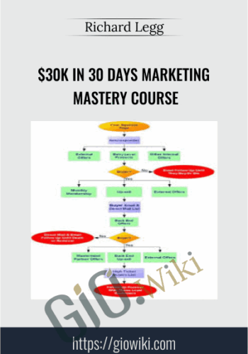 $30K in 30 Days Marketing Mastery Course - Richard Legg
