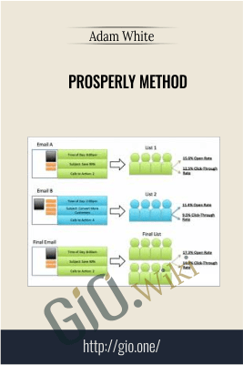 Prosperly Method – Adam White
