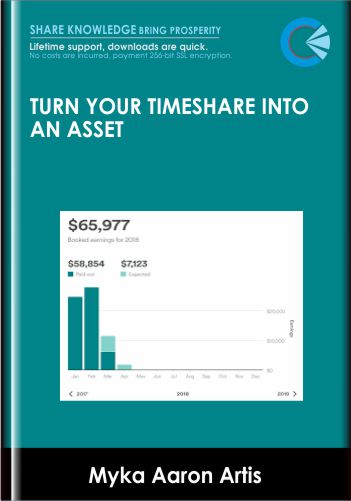 Turn Your Timeshare Into An Asset – Myka Aaron Artis