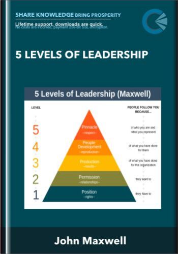 5 Levels Of Leadership – John Maxwell