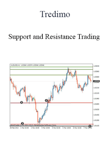 Tredimo – Support And Resistance Trading