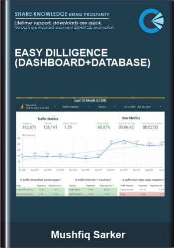 Easy Dilligence (Dashboard+Database)  –  Mushfiq Sarker