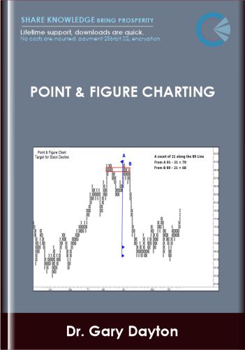 Point & Figure Charting  –  Dr. Gary Dayton