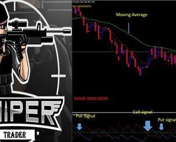 123 To Profit Indicator