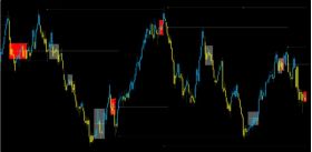 ATS V4.1 With Source Code (MQ4)