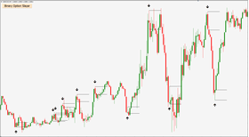 Binary Option Slayer V2.0
