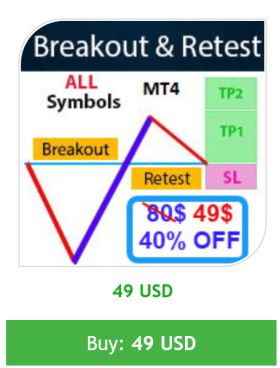 Breakout And Retest Scanner V1.18-NoDLL