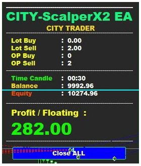 CITY-Scalper X2 EA With Source Code (MQ4)