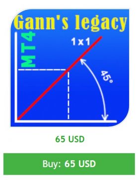 Legacy Of Gann V2.2-NoDLL