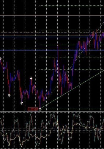 Mix Arrows Indicator