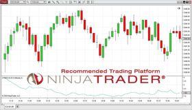 Ninjatrader Motive Wave & Top Paid 54 Softwares For Ninjatrader 8
