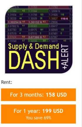 Supply And Demand Dashboard PRO V4.2-NoDLL